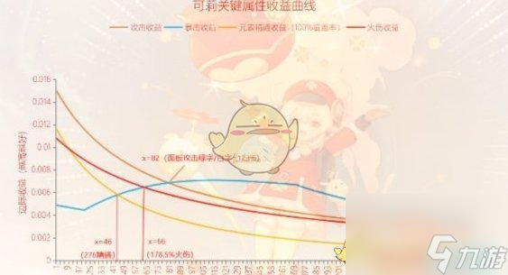 原神可莉毕业面板是什么-可莉毕业面板数据一览