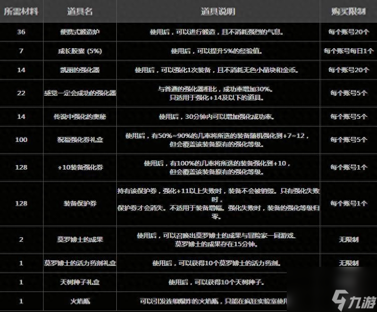 dnf僵尸模式分析（地下城僵尸模式进入条件）「每日一条」