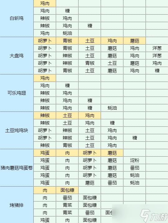 魔卡少女樱回忆钥匙海鲜烩饭食谱配方