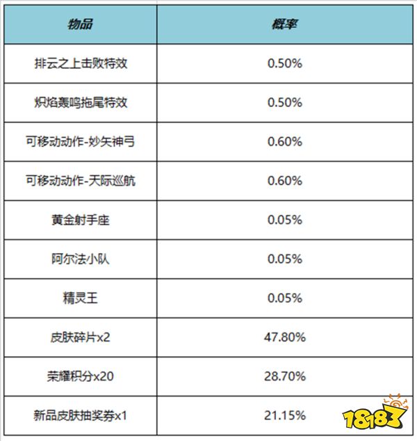 王者荣耀炽焰轰鸣拖尾特效多少钱 炽焰轰鸣拖尾特效价格