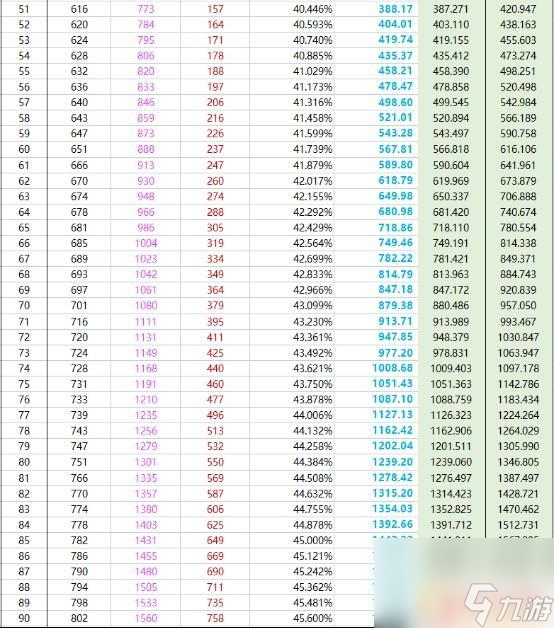 原神火草反应倍率 原神3.0版本草系元素反应倍率如何