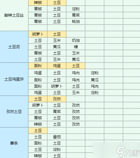 魔卡少女樱回忆钥匙海鲜烩饭食谱配方