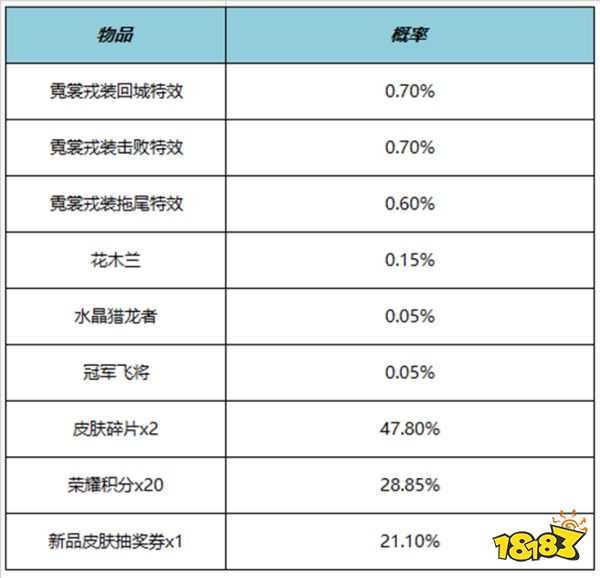 王者荣耀霓裳戎装拖尾特效多少钱 霓裳戎装拖尾特效价格