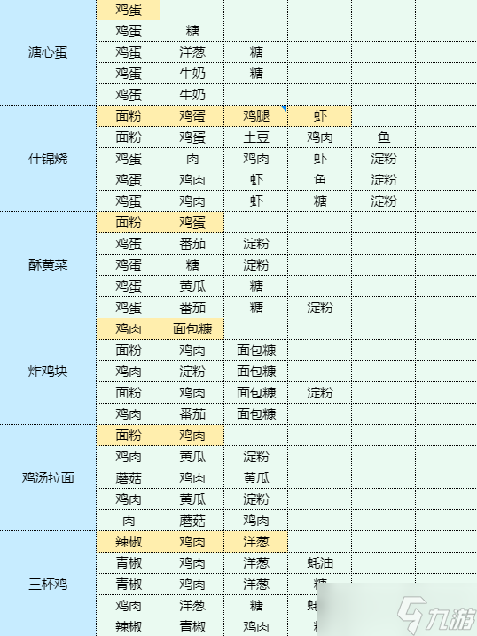 魔卡少女樱回忆钥匙年糕汤食谱配方