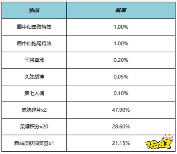 王者荣耀画中仙拖尾特效多少钱 画中仙拖尾特效价格