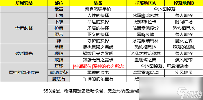 dnf合金战士毕业装备在哪刷