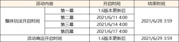 原神1.6cdk 《原神》1.6版本更新内容介绍