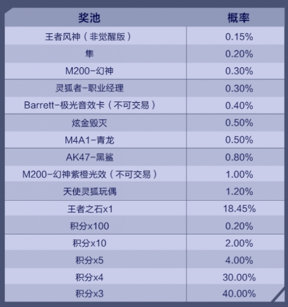 cf端游幻神抽奖活动入口在哪里穿越火线端游幻神抽奖活动入口一览 