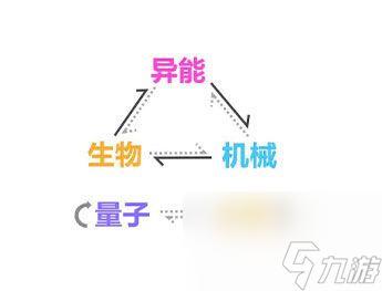 崩坏3虚数属性克制关系介绍？崩坏3攻略详情