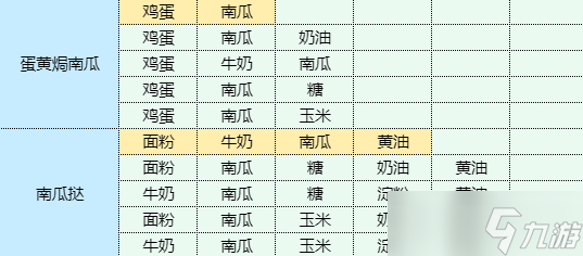 魔卡少女樱回忆钥匙年糕汤食谱配方