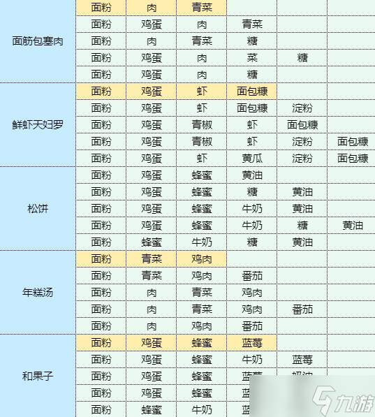 魔卡少女樱回忆钥匙海鲜烩饭食谱配方