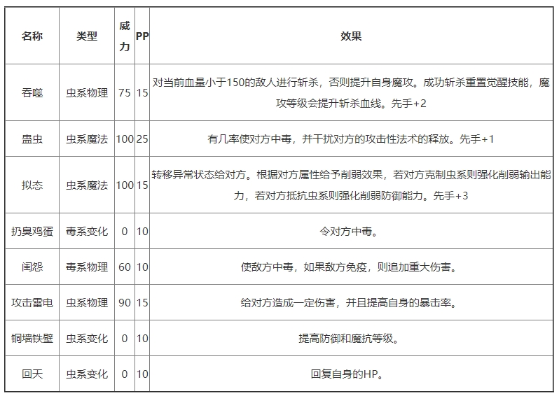 《洛克王国》剧毒狼蛛基本信息及技能介绍