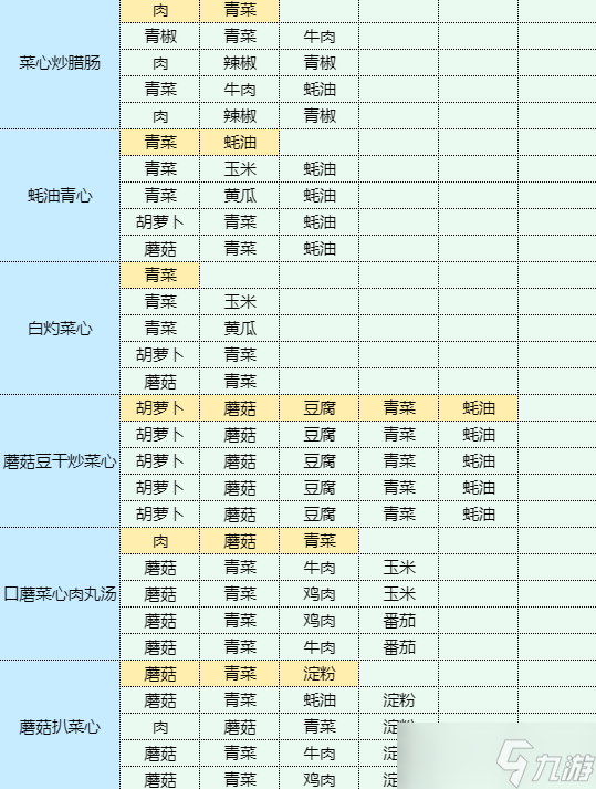 魔卡少女樱回忆钥匙海鲜烩饭食谱配方