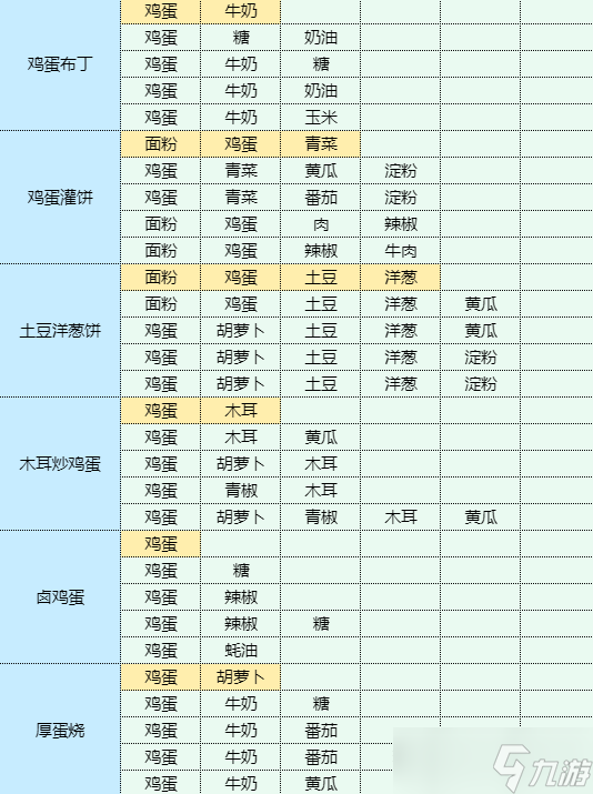 魔卡少女樱回忆钥匙海鲜烩饭食谱配方