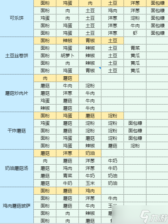 魔卡少女樱回忆钥匙海鲜烩饭食谱配方