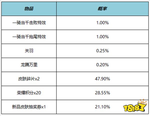 王者荣耀一骑当千拖尾特效多少钱 一骑当千拖尾特效价格