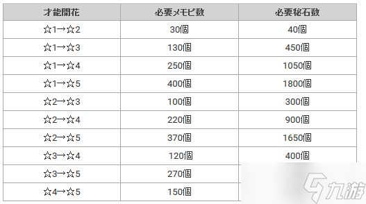 《公主连结Re：Dive》女神秘石使用一览