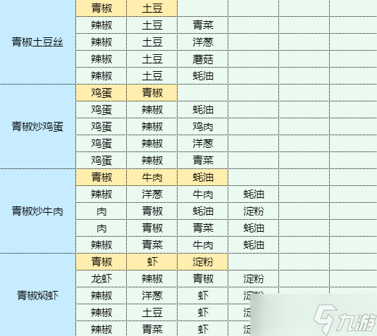 魔卡少女樱回忆钥匙海鲜烩饭食谱配方