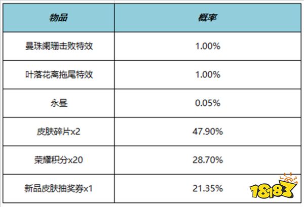 王者荣耀叶落花离拖尾特效多少钱 叶落花离拖尾特效价格