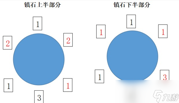 原神清籁逐雷记其三镇石怎么找