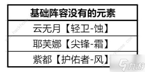 白荆回廊零氪阵容攻略 最强零氪组合搭配推荐