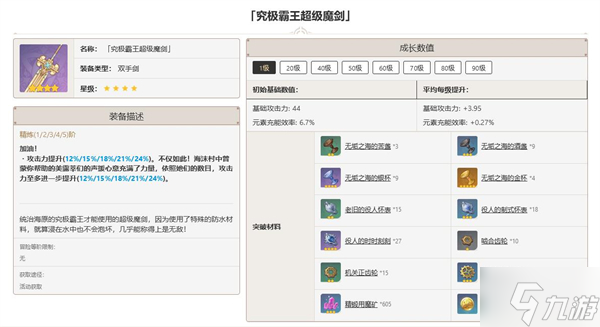 原神究极霸王超级魔剑突破材料一览