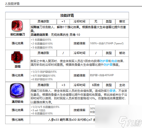 《第七史诗》赤月贵族海斯特怎么样 旧暗正太介绍