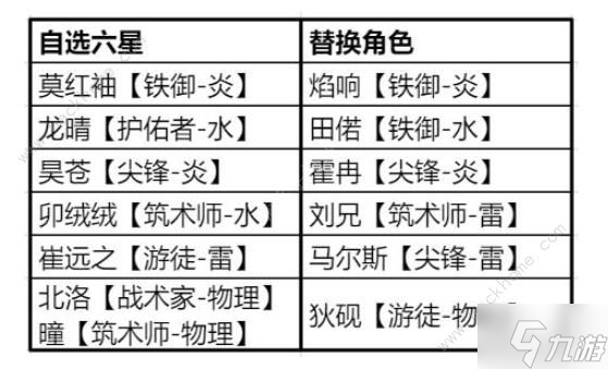 白荆回廊零氪阵容攻略 最强零氪组合搭配推荐