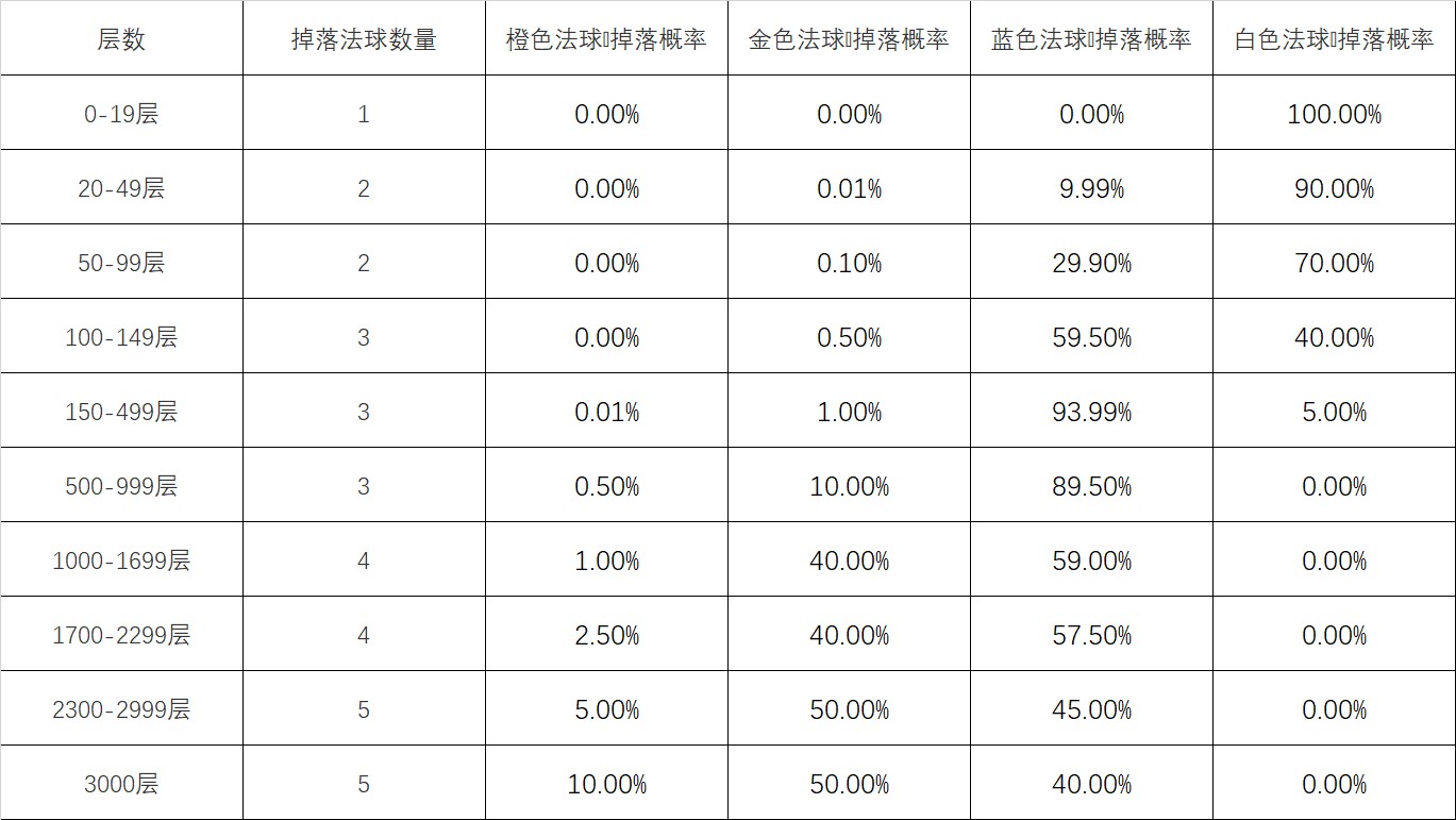 英雄联盟心之钢宝箱怎么获得 怦然心动心之钢宝箱获取攻略[多图]图片2