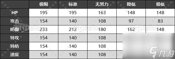 《宝可梦朱紫》DLC外传新增宝可梦桃歹郎图鉴 桃歹郎获取方法