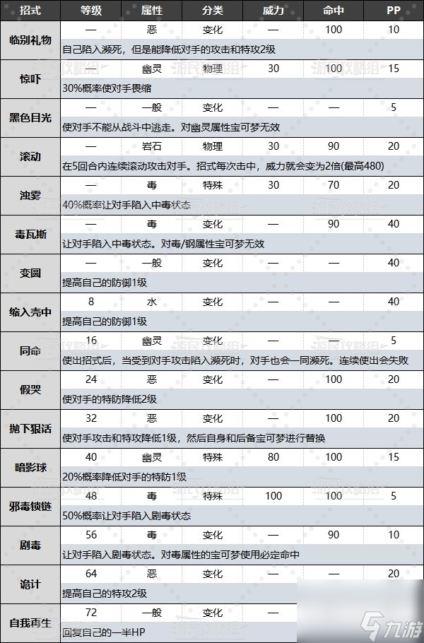 《宝可梦朱紫》DLC外传新增宝可梦桃歹郎图鉴 桃歹郎获取方法