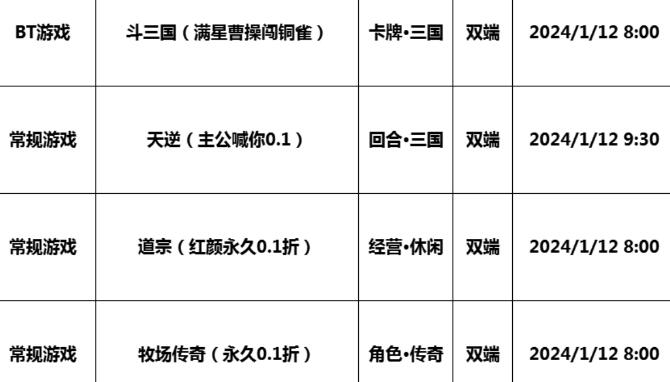 巴兔每日新游专栏1.12 斗三国暗操无数博弈