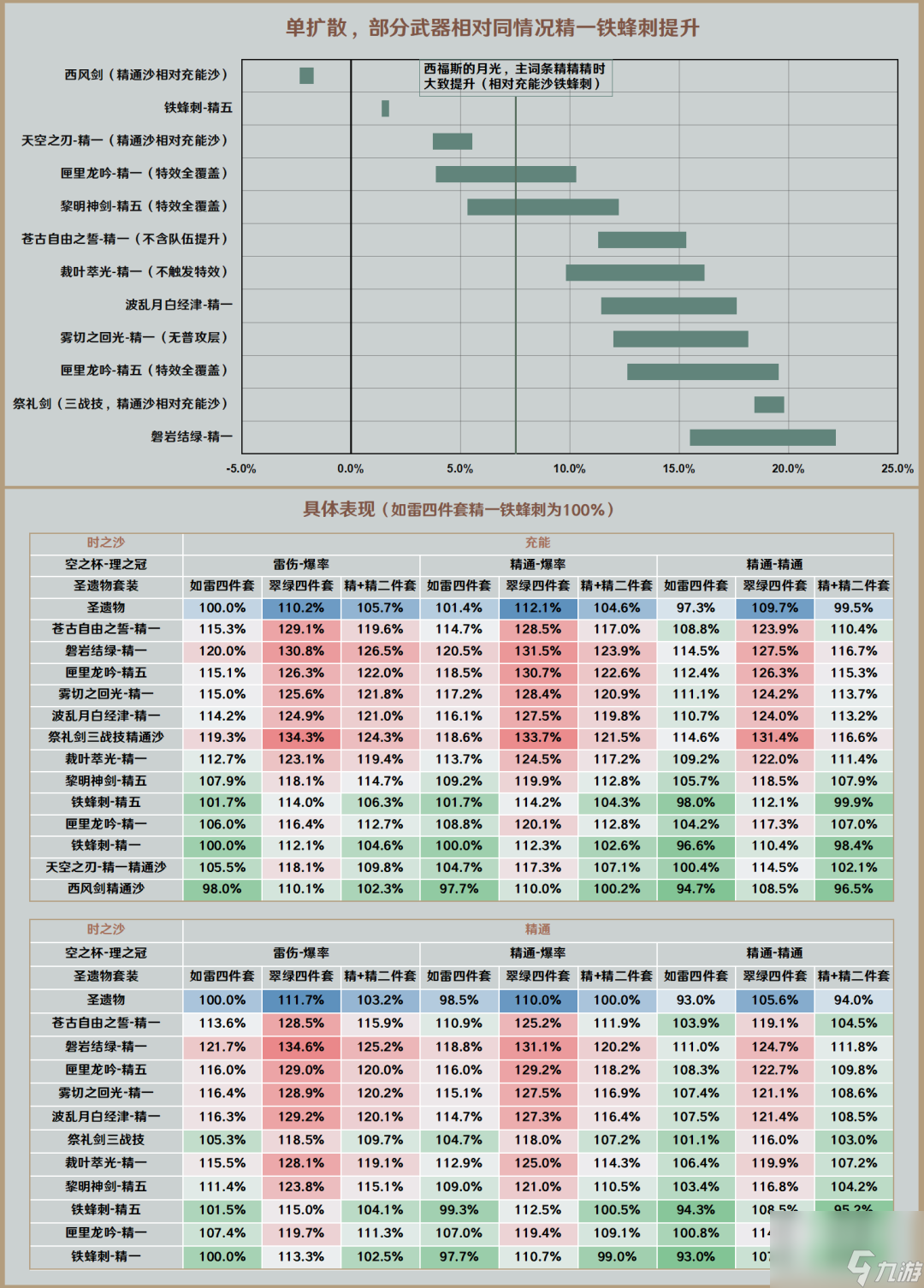 原神枫原万叶圣遗物搭配（枫原万叶武器推荐排行榜）