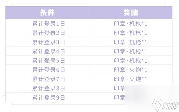 王者荣耀S19印章收集方法介绍