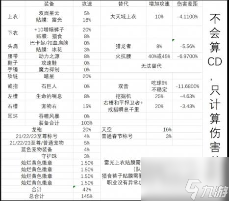 dnf空血攻速流攻速计算表格一览