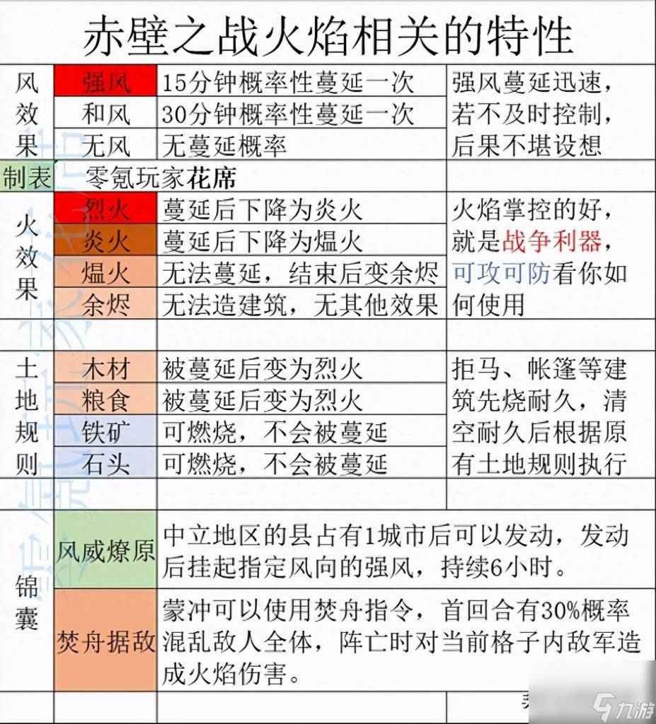 三国志之赤壁之战游戏（三国志战略版赤壁之战玩法）「待收藏」