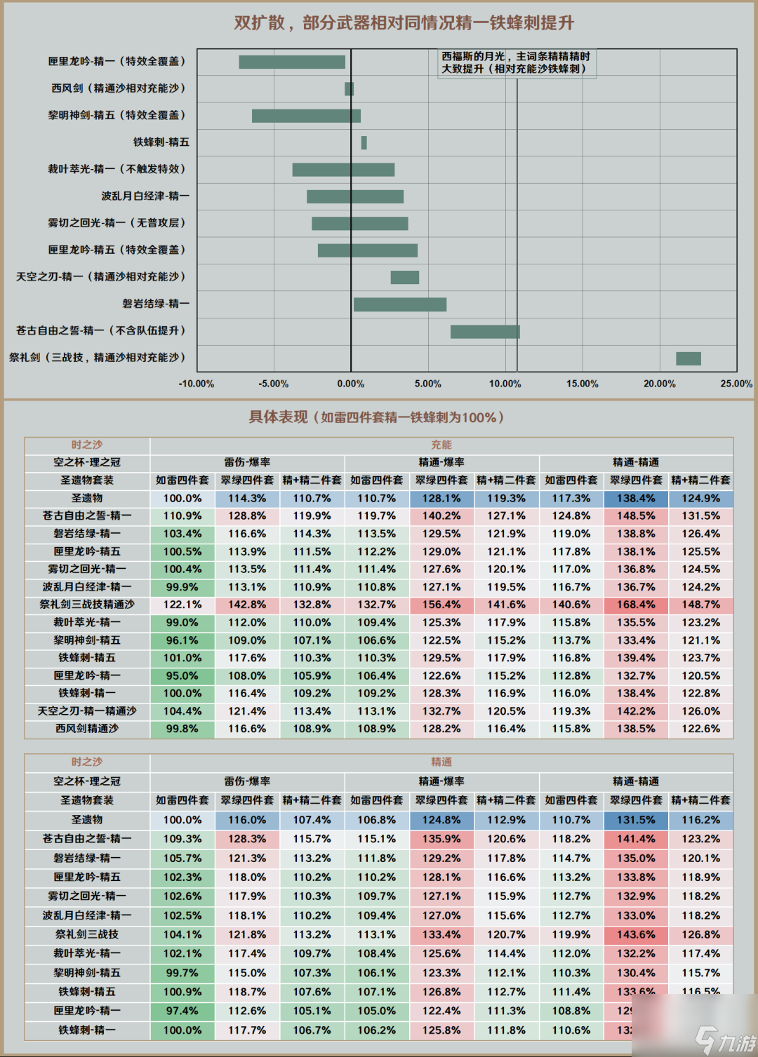 原神枫原万叶圣遗物搭配（枫原万叶武器推荐排行榜）