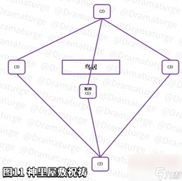 原神留念镜怎么获得任务钥匙（原神神樱大祓任务攻略）「干货」