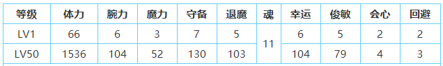 一血万杰樱代猫又技能属性介绍