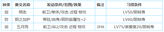 一血万杰樱代猫又技能属性介绍