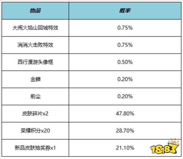 王者荣耀消消火击败特效多少钱 消消火击败特效价格