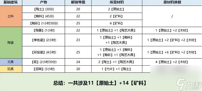 《桃源深处有人家》息壤解锁方法