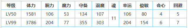 一血万杰樱代猫又技能属性介绍