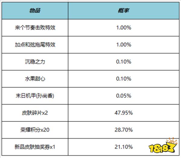 王者荣耀来个节奏击败特效多少钱 来个节奏击败特效价格