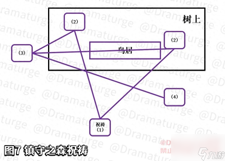 原神留念镜怎么获得任务钥匙（原神神樱大祓任务攻略）「干货」