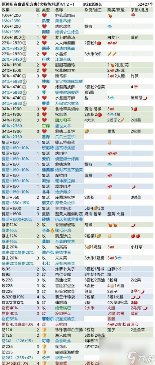 原神仙跳墙食谱大公开