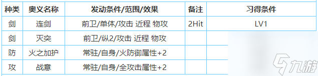 一血万杰樱代猫又技能属性介绍