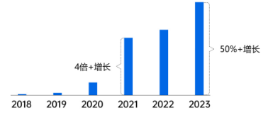 2023游戏安全白皮书：PC游戏外挂增长超50% 移动游戏定制挂超76%