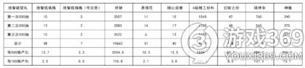 天涯明月刀手游破空外观要多少钱能出(涯明月刀手游破空外观抽取概率分析)「必看」