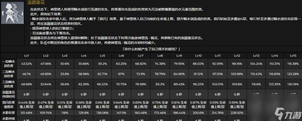 《原神》神里绫人培养材料及突破升级材料全解析（从零开始，如何打造一只强大的神里绫人？）